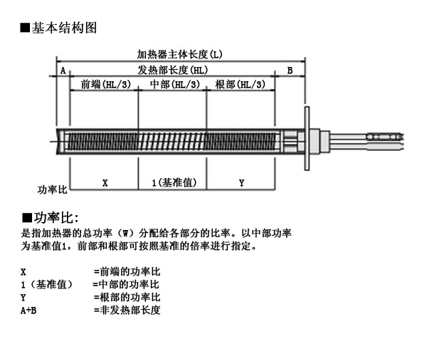 高溫均熱型電加熱管的基本結(jié)構(gòu)圖